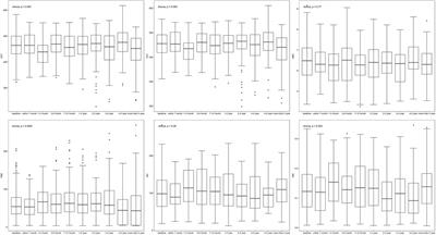 Prediction of posterior elevation stability in keratoconus